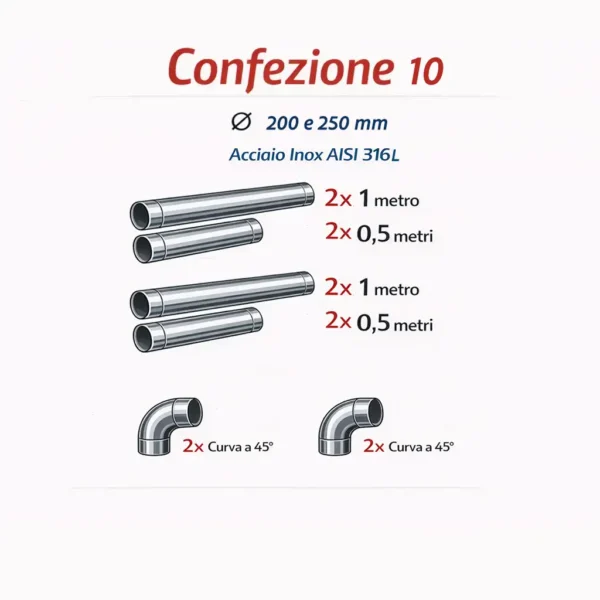 Kit Metri Lineari e Curve