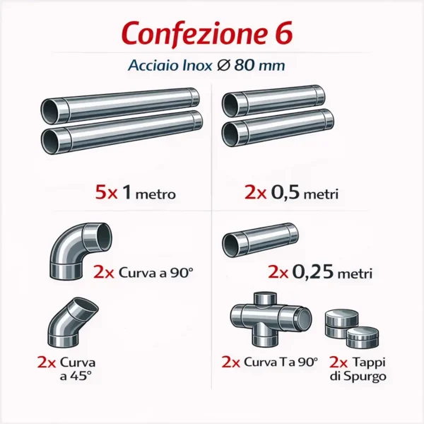 Kit Costruzione Canna Fumaria