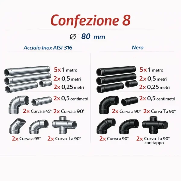 Kit Lineare con Curve